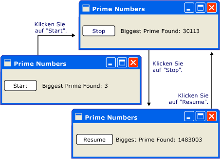 Bildschirmabbildung für Primzahlen