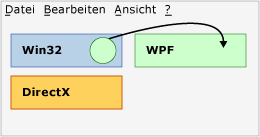 Interop-Diagramm