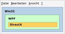 Interop-Diagramm