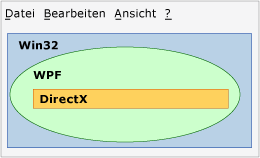 Interop-Diagramm