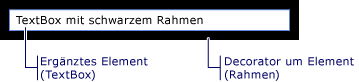 TextBox mit schwarzem Rahmen