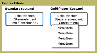 ContextMenu-Zustände