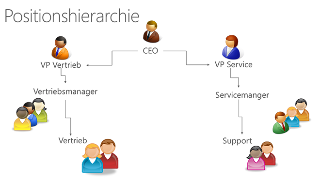 Position hierarchy in Microsoft Dynamics CRM