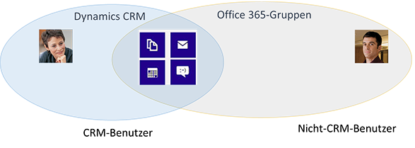 Verwenden von Office365-Gruppen, die mit anderen zusammenarbeiten