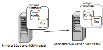 SQL Server 2012 Failoverclusterinstanz mit 2 Knoten