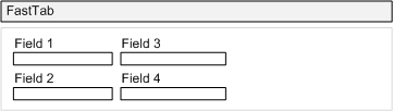 GridLayout of 4 fields in 2 rows and 2 columns