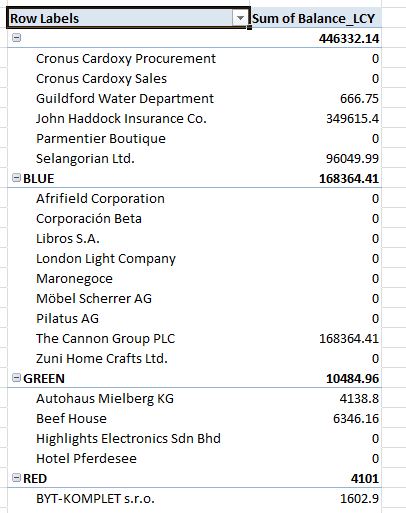 PivotDataRaw PivotTable after selecting fields