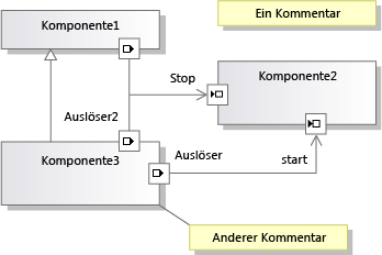 Komponenten und verbundene Ports