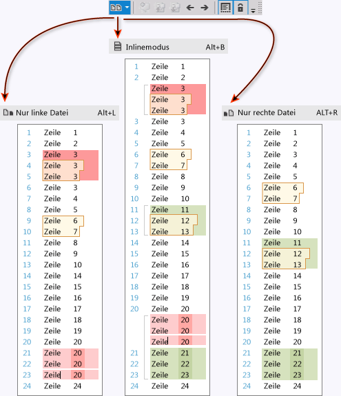 Comparison window layouts