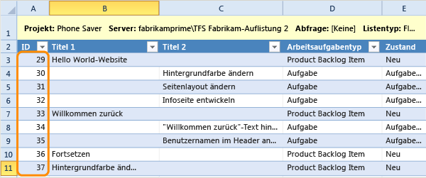 Veröffentlichte Strukturliste mit Arbeitsaufgaben