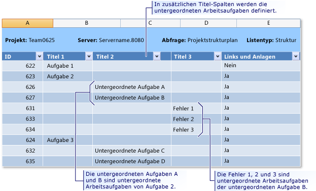 Microsoft Excel-Strukturliste mit Arbeitsaufgaben