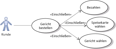 Use cases for previous actions