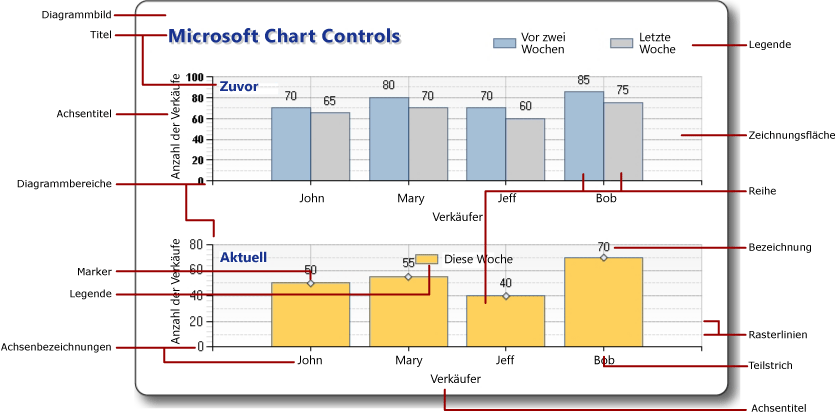 Chart_Elements