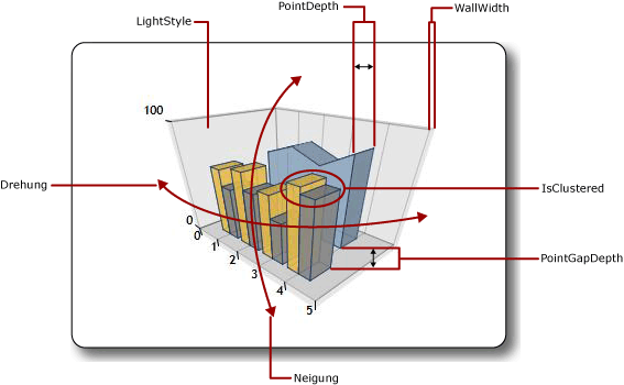 Chart_Appearance_3D