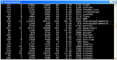 Windows PowerShell