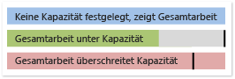 Farben zum Unterscheiden von Kapazitäten