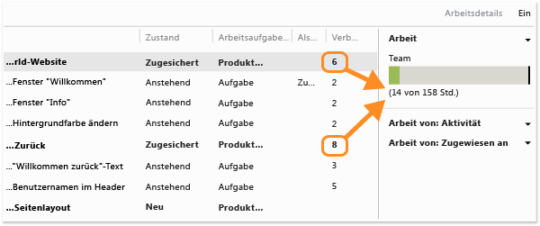 Kapazität des Teams überprüfen