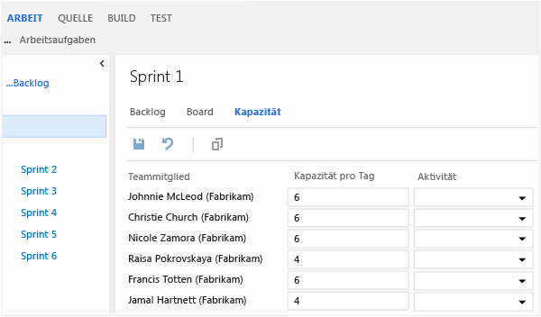 Die Kapazität des Teams