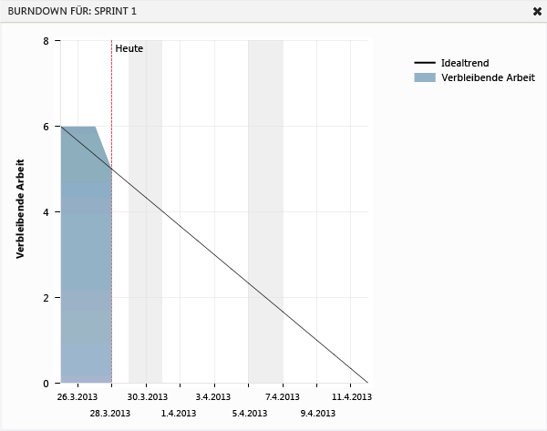 Das Miniaturdiagramm wird zur Anzeige von Details erweitert