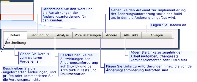 CMMI-Arbeitsaufgabenformular für Änderungsanforderung - Registerkarten