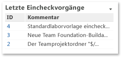 Letzte Eincheckvorgänge-Webpart