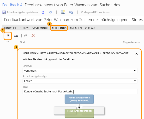 All Links tab on Feedback Response form. Add new link icon. Add New Linked work item dialog box. 