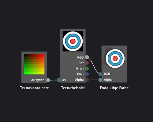 Shader-Diagramm und eine Vorschau seiner Effekte