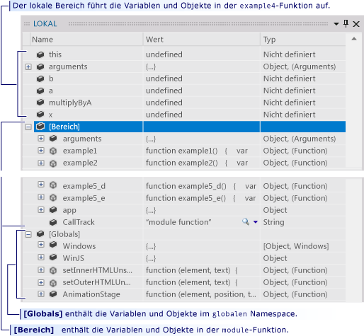 Bereiche der Example4-Methode