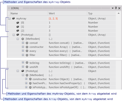 Prototypkette im Lokalfenster