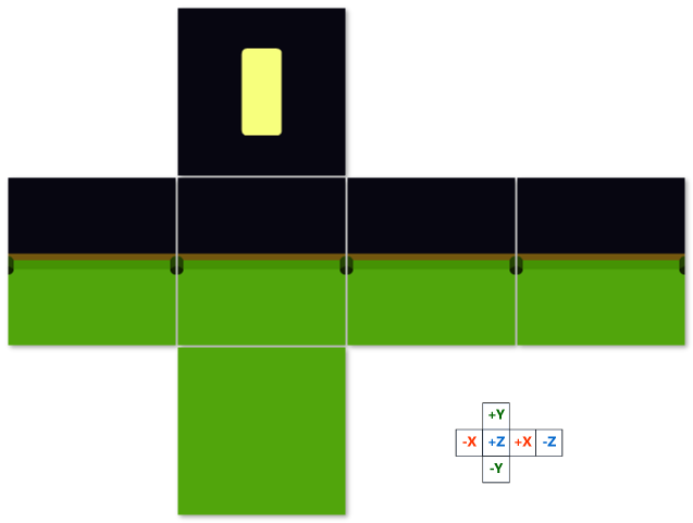 Layout des Cubemaps der Umgebung