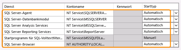 Serverkonfiguration (Details)