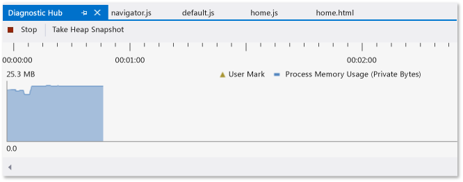 Arbeitsspeicherdiagramm für JavaScript-Arbeitsspeicheranalyse