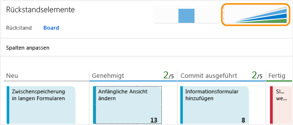 Kumuliertes Flussdiagramm öffnen