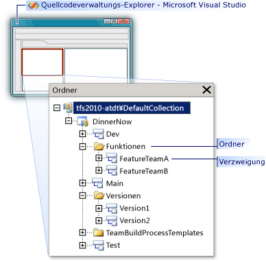 Folder structure in Source Control Explorer