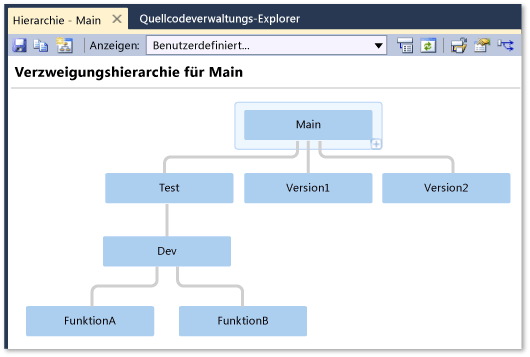 Hierarchy window