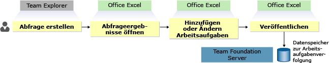 Abfrageergebnisse in Office Excel öffnen