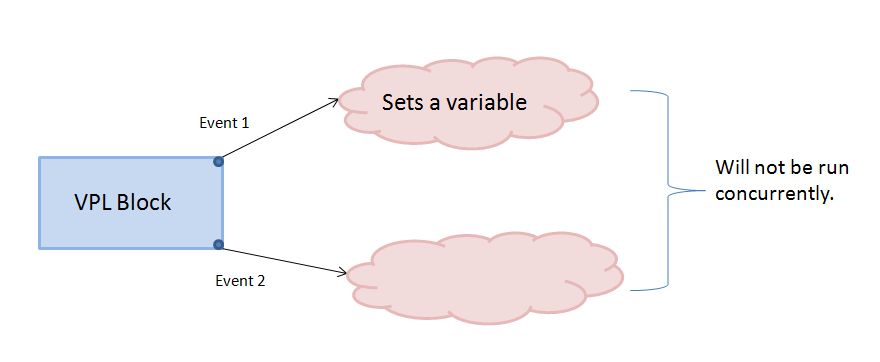 Concurrency Example 2