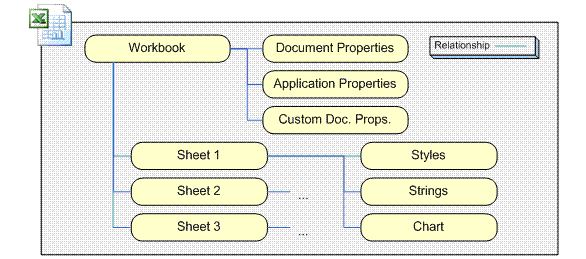 Übersichtsdiagramm zu Beziehungen für eine Excel 2007-Arbeitsmappe