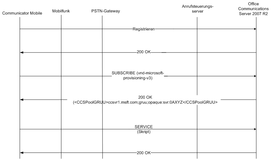 Dd637175.74a59ff8-d2dc-46d5-99ac-b59cce25447c(de-de,office.13).jpg