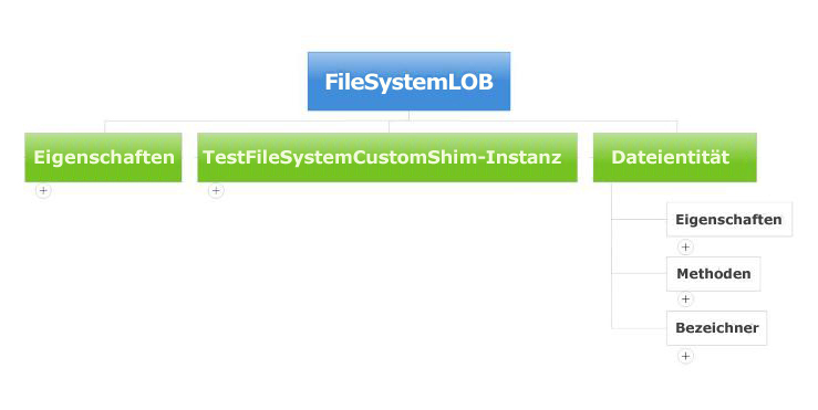 Übersicht über 'FileSystemLOB'