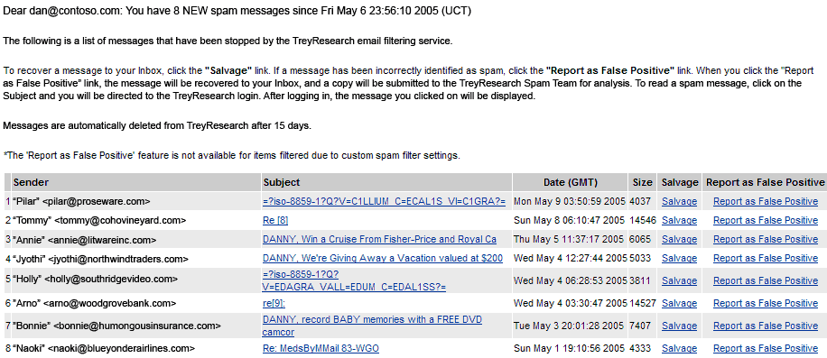 Beispielbenachrichtigung zur Spamquarantäne