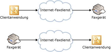 Internetfaxdienste