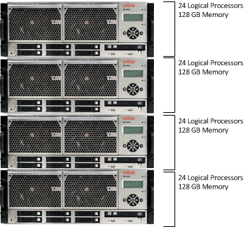 Unisys Enterprise Server mit vier Zellen