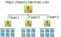 Teamwebsites