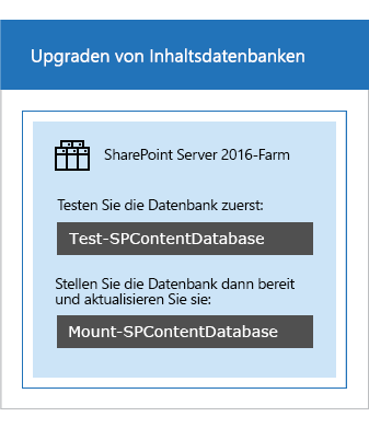 Aktualisieren der Datenbanken mittels Windows PowerShell