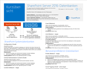 Dies ist eine Miniaturansicht des SharePoint Server 2016-Datenbankposters.