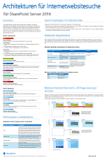 Poster, auf dem die Suchkomponenten und Datenbanken, eine Modellarchitektur für die Internetwebsitesuche, Hardwareanforderungen sowie Skalierungs- und Leistungsaspekte beschrieben werden.