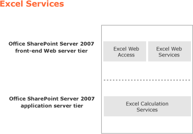 Excel Services \endash Basisarchitektur