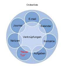 Lösungen und Navigationsmodule in Outlook 2010