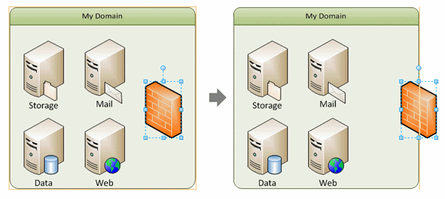 Platzieren eines Shapes in einer Containerbegrenzung